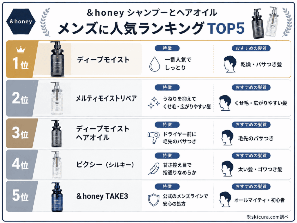アンドハニーメンズにおすすめの人気ランキング