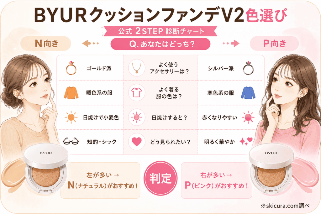 バイユアクッションファンデNとPの違いは?パーソナルカラーと公式診断チャートで選ぶ