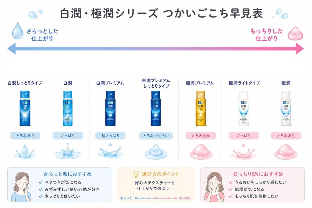 極潤と白潤どっちが人気?テクスチャーの違いを比較