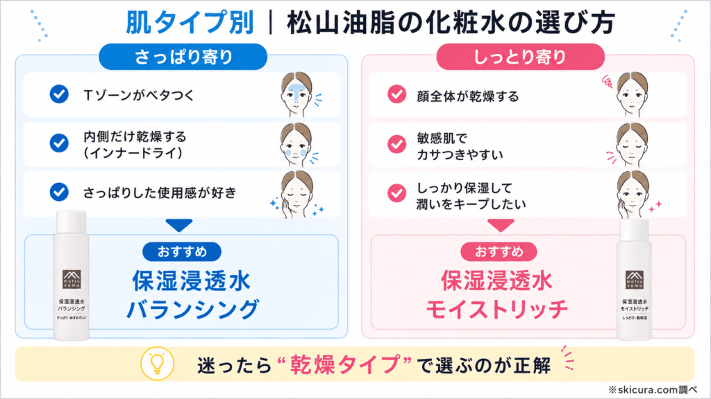 松山油脂の化粧水はどっち?バランシングとモイストリッチの違い比較