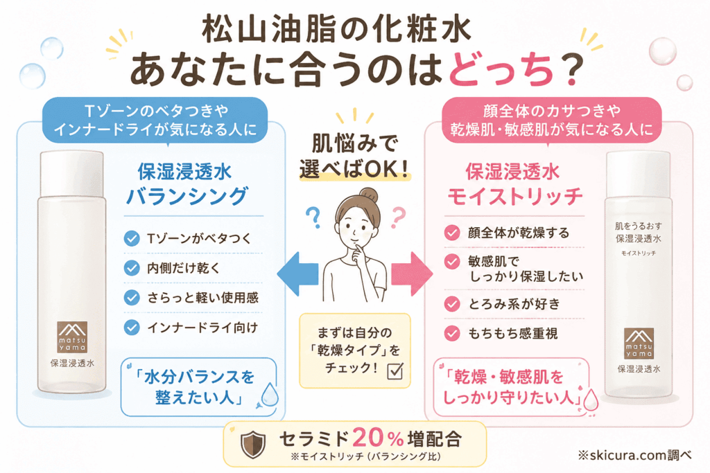 松山油脂の化粧水はどっち?バランシングとモイストリッチの違いを比較