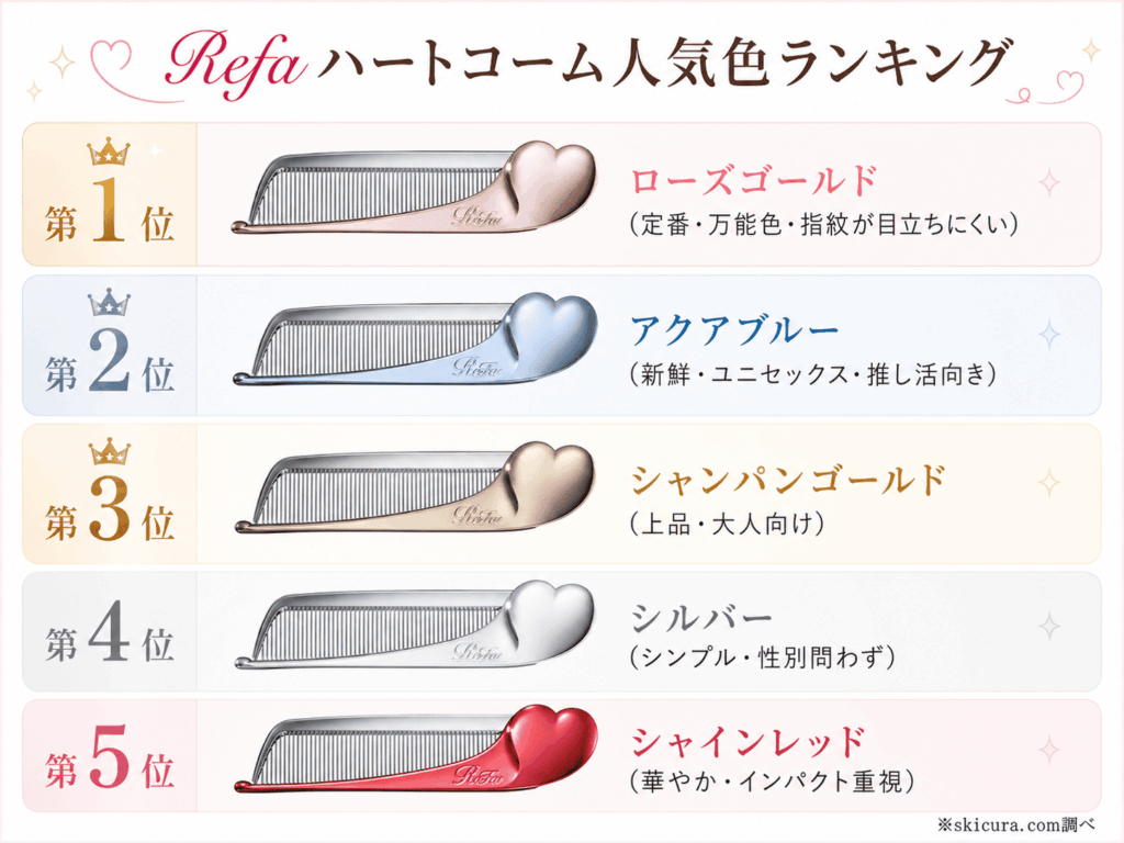 リファハートコーム人気色はどれ？ランキング