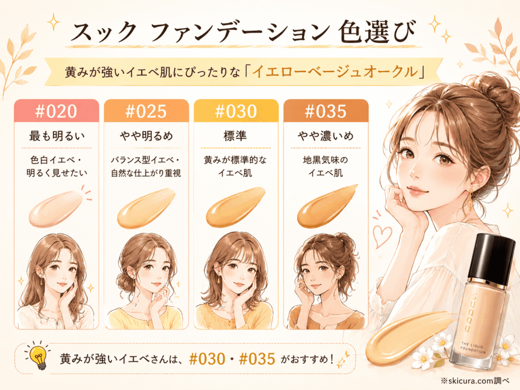 スックザリクイドファンデーションe色選びイエローベージュオークル