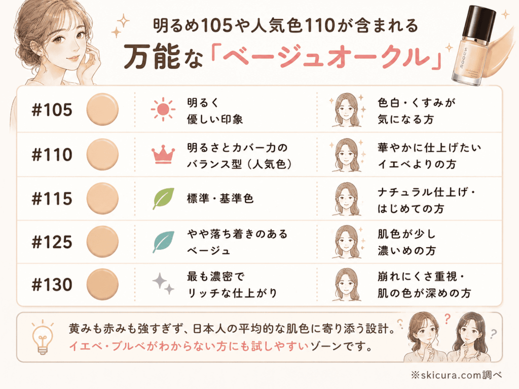スックザリクイドファンデーションe色選びベージュオークル