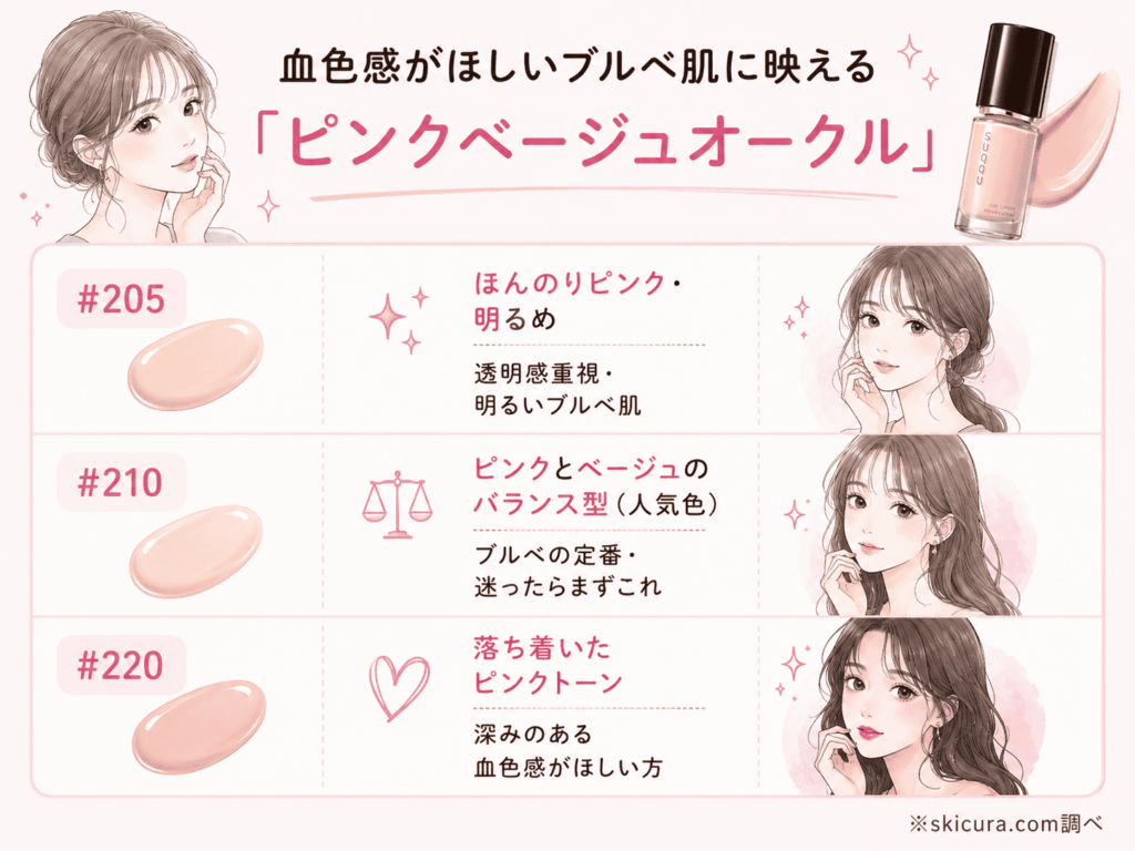 スックザリクイドファンデーションe色選びピンクベージュオークル