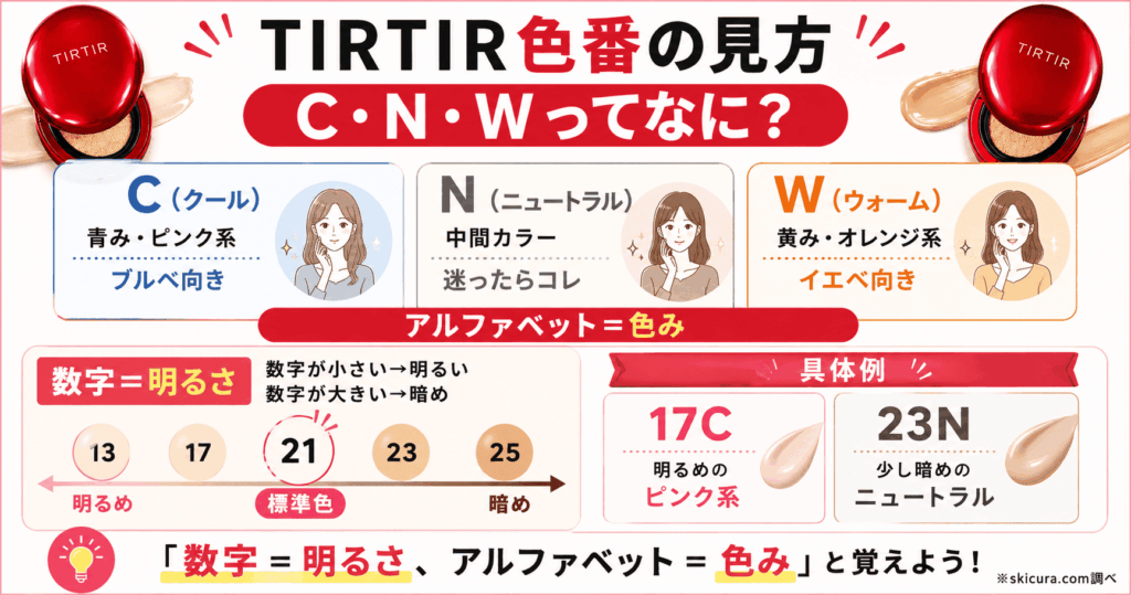 TIRTIRクッションファンデ17C/21N23Nの違い