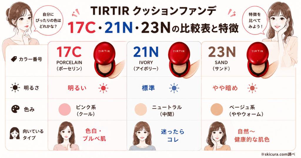 TIRTIRクッションファンデ17・21・23の違い比較表