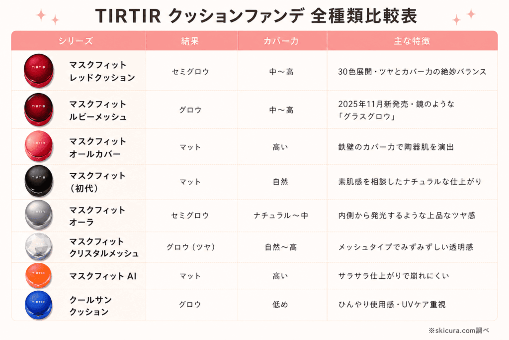 TIRTIRクッションファンデ全種類比較表