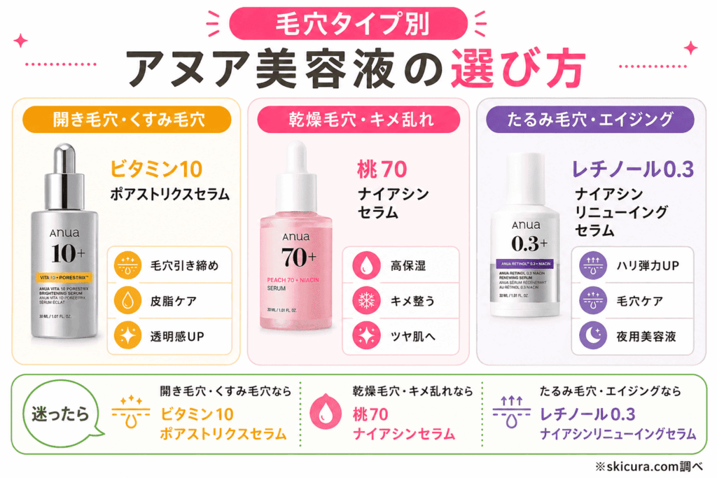 アヌアで毛穴に効くのはどれ?タイプ別おすすめ3選
