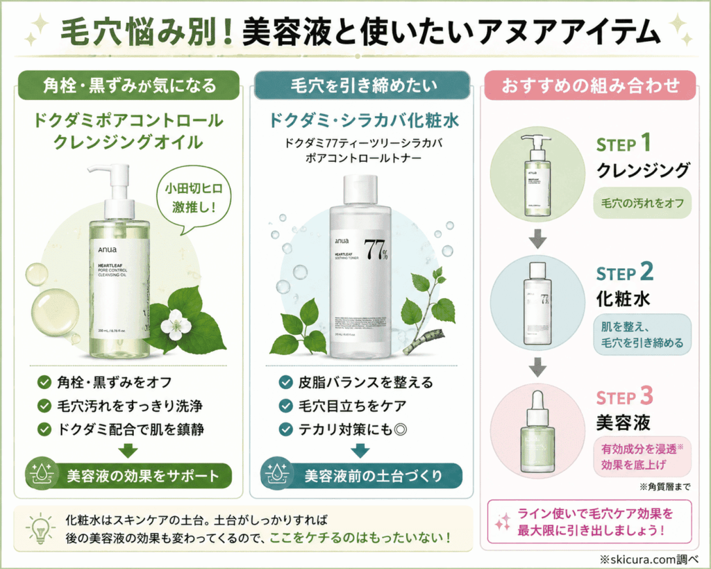 アヌアの毛穴に効くのはどれか化粧水・クレンジング