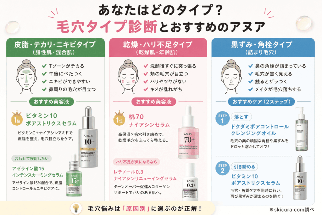 アヌア毛穴に効くのはどれかタイプ診断