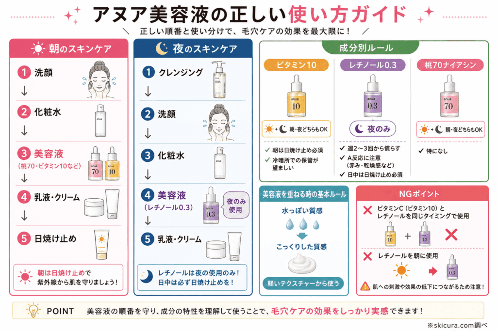 アヌア毛穴に効く美容液の正しい使う順番と朝夜の使い分け