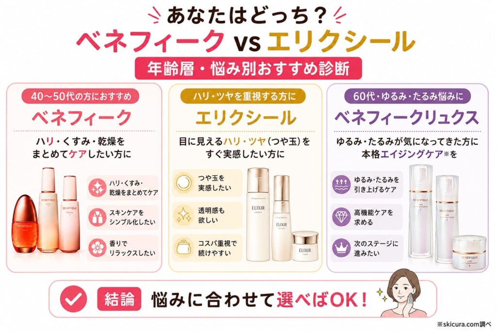 ベネフィークとエリクシールの違いを5つ比較!