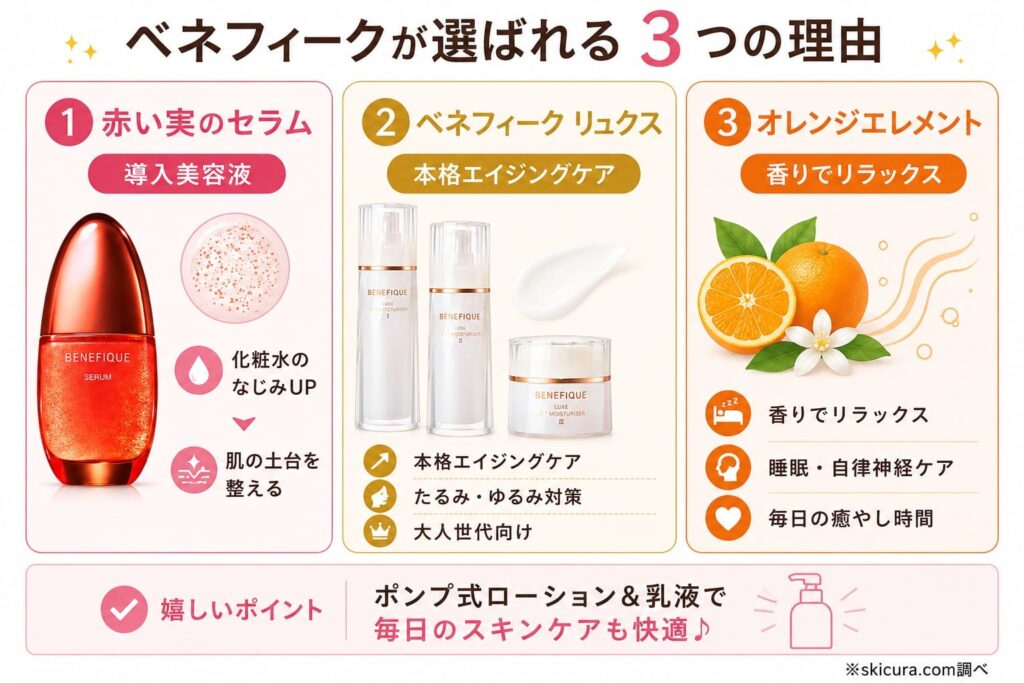 ベネフィークの特徴をもっと詳しく!口コミ・効果