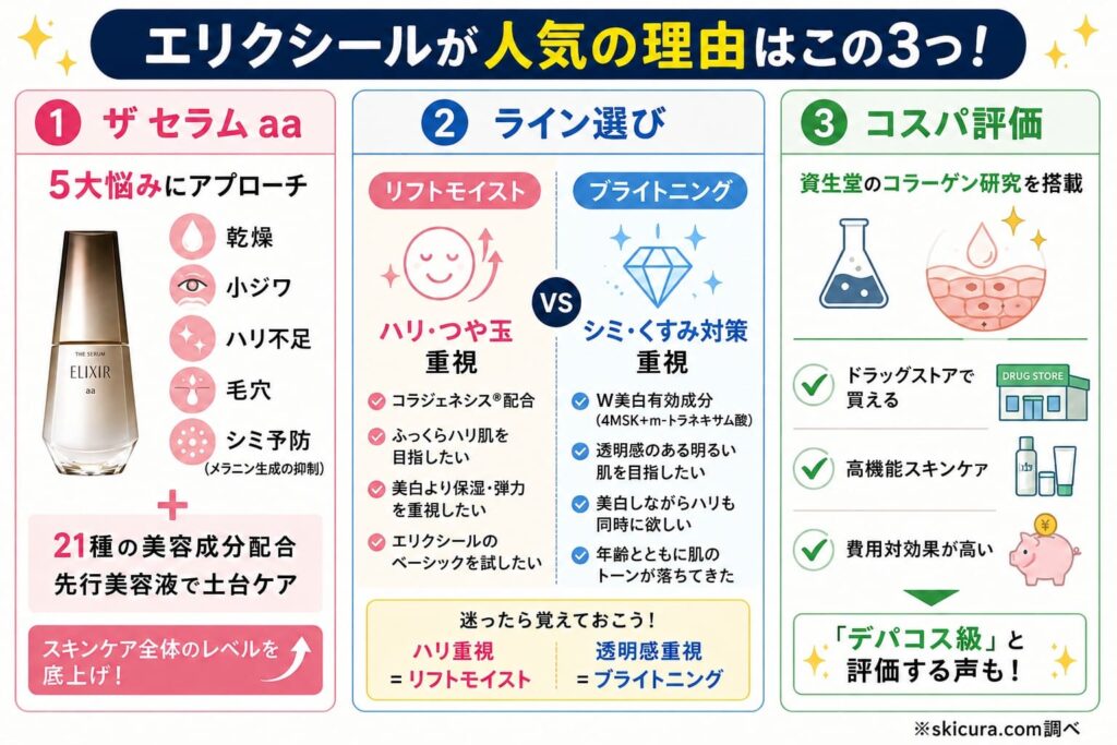 エリクシールの特徴をもっと詳しく!口コミ・効果