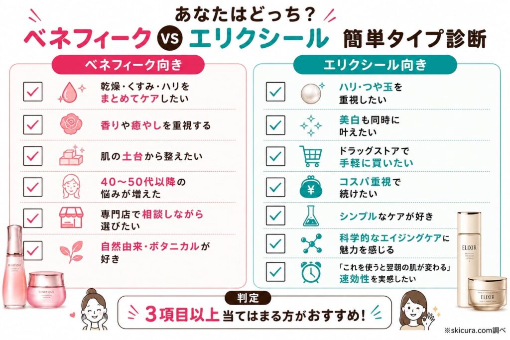 ベネフィークとエリクシールの違い!失敗しない選び方