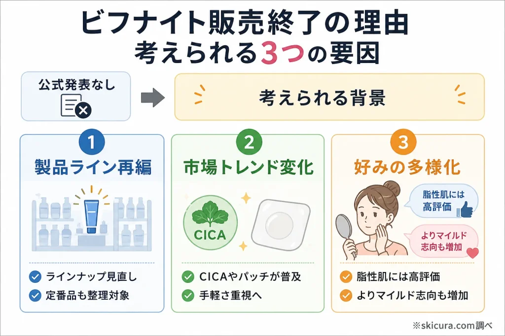 ビフナイト販売終了はなぜ?【結論】製造終了の事実と考えられる理由