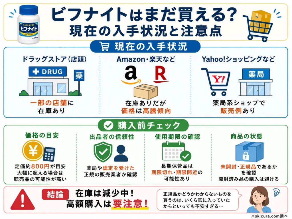 ビフナイトはまだ買える?通販・ドラッグストアの在庫状況と注意点