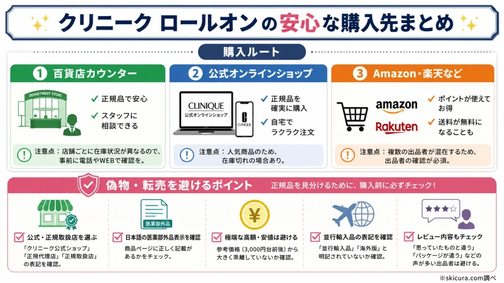 クリニークのロールオンはどこで売ってる？買える場所