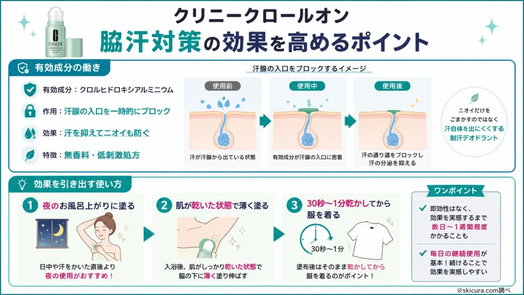 ロールオンが脇汗に効かないって噂は？