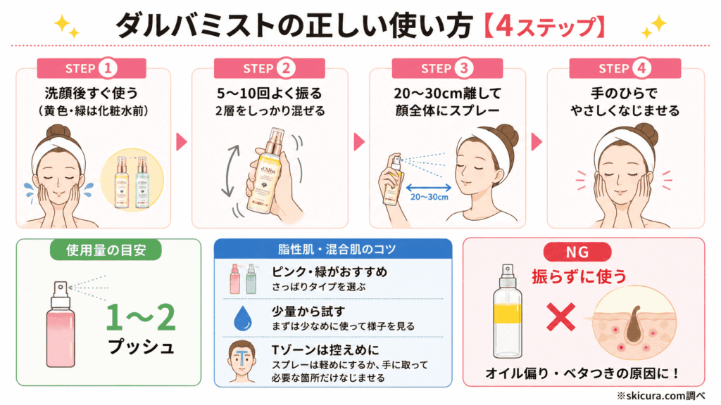 ダルバミストの正しい使い方