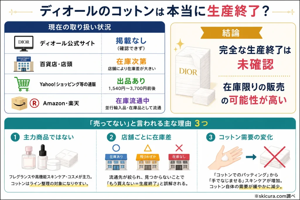 ディオールのコットンが生産終了はなぜ？売ってない理由を徹底調査
