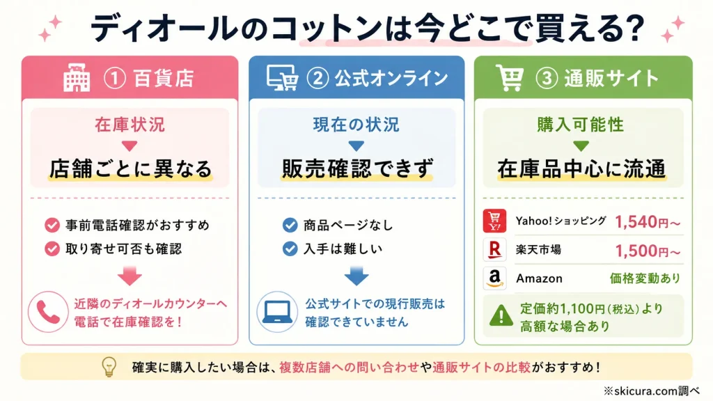 ディオールのコットンはどこで買える？取扱店・販売店を調査