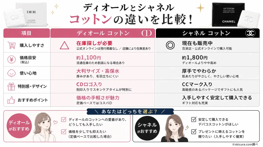 ディオールとシャネルのコットン、どっちを選ぶ？違いを比較