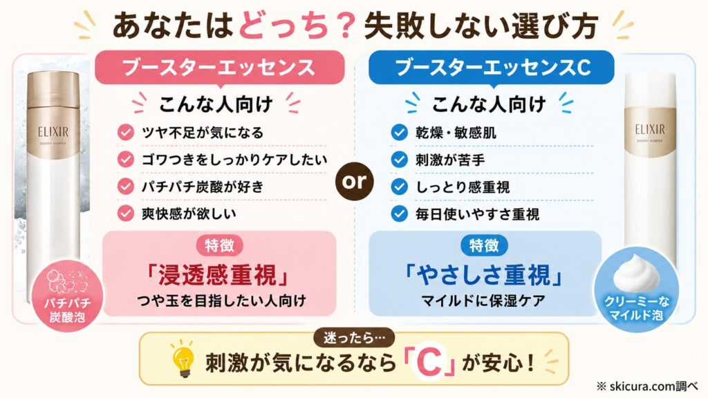 エリクシールの導入美容液はどっちがいい？2種類の違いと選び方の結論