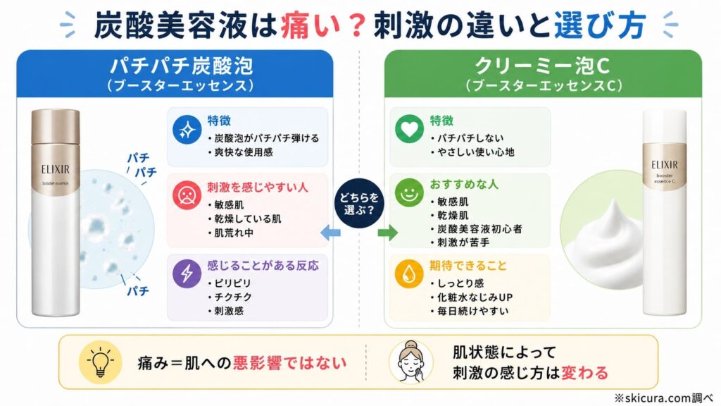 エリクシールの炭酸美容液は「痛い」って本当？口コミの真実と肌への刺激