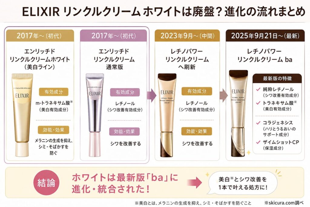 【結論】リンクルクリームホワイトは廃盤? 最新のエリクシール正規ラインナップをまず確認