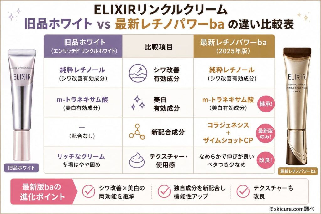 エリクシール旧品「ホワイト(美白版)」と最新「レチノパワーリンクルクリームba」の違いを比較
