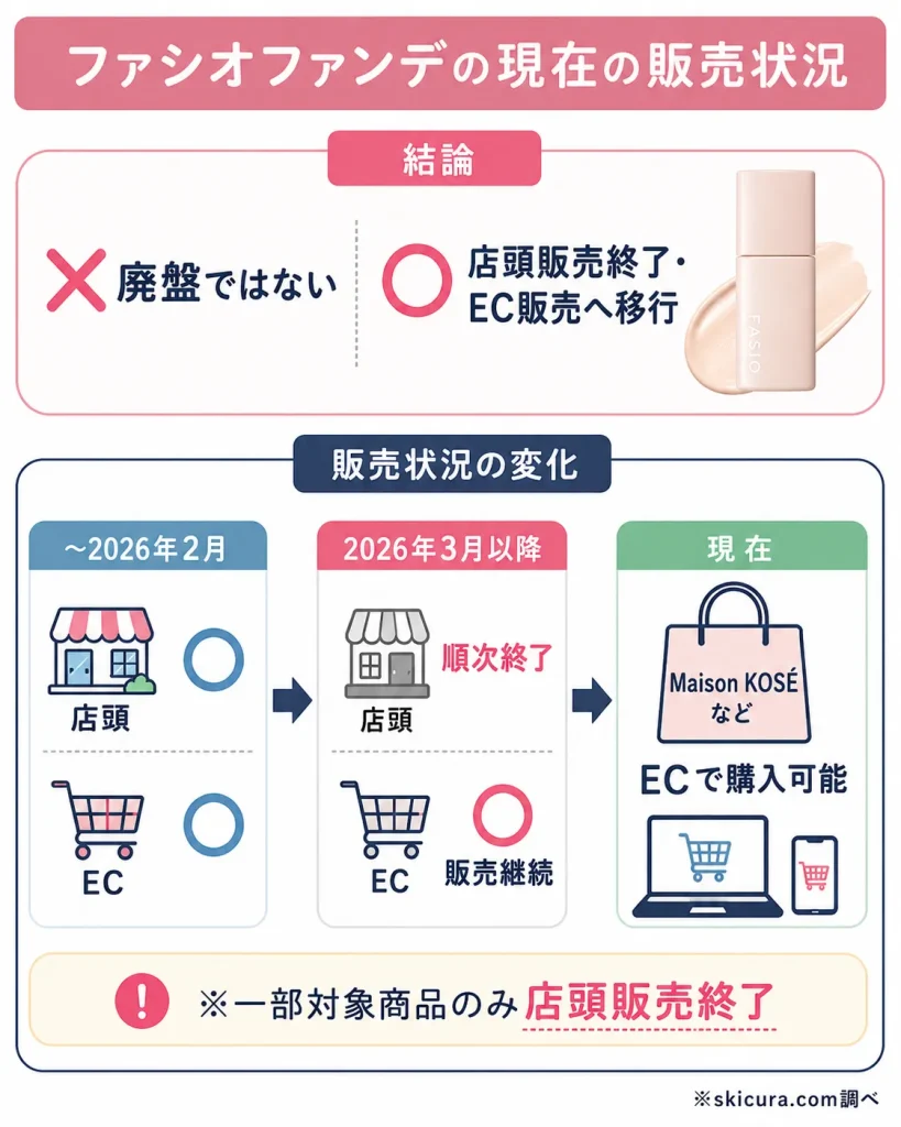 ファシオ ファンデーションはどこで買える？現在の取扱店と購入先をチェック