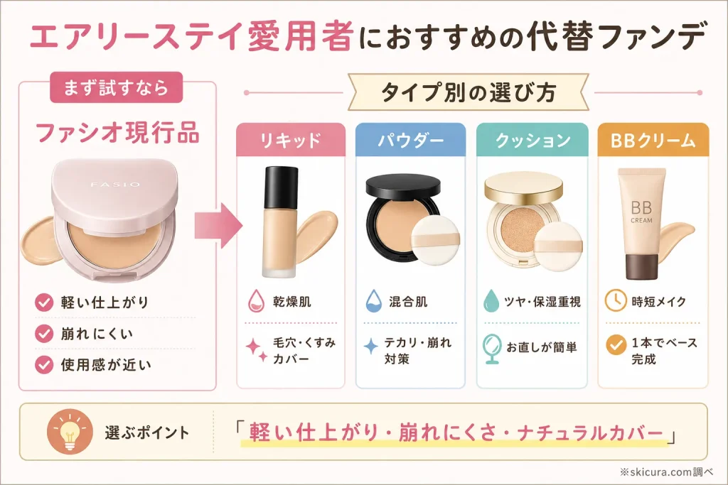 ファシオファンデーション販売終了後も迷わないおすすめ代替品・新作ファンデ