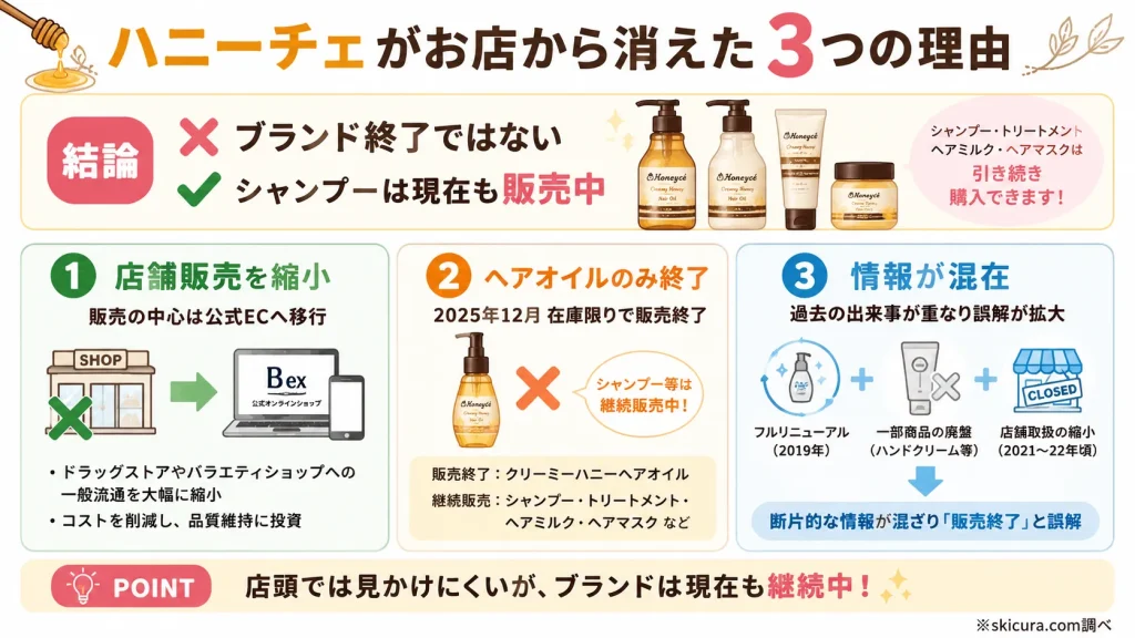 ハニーチェが販売終了したのはなぜ?シャンプーがお店から消えた理由を徹底解説