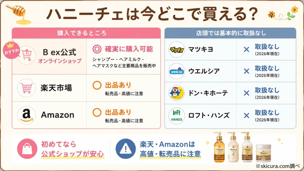 ハニーチェはどこに売ってる?2026年現在の販売店と購入方法を調査