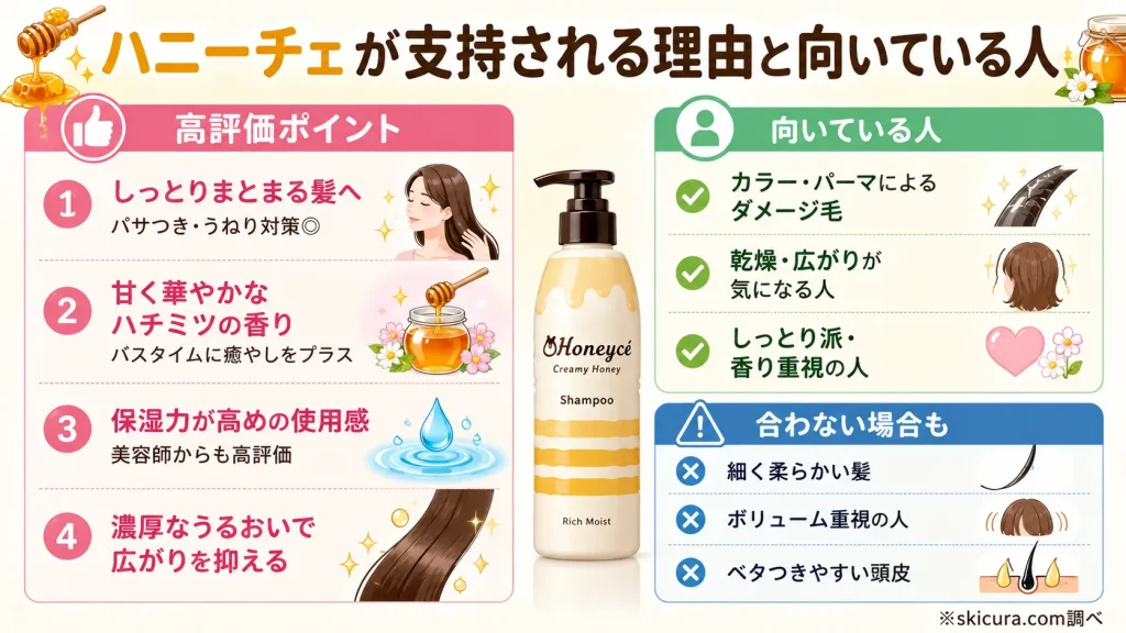 ハニーチェシャンプーの口コミは?美容師の評価や40代愛用者のリアルな声を調査