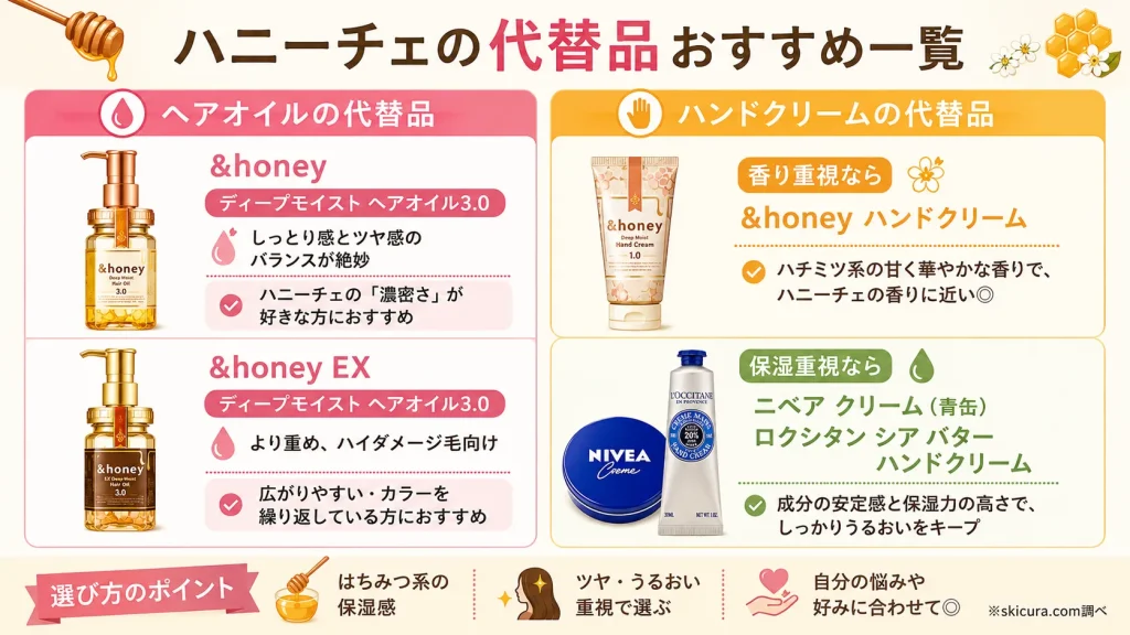 販売終了したハニーチェのヘアオイル・ハンドクリームの代わりに使いたい!おすすめの代替品