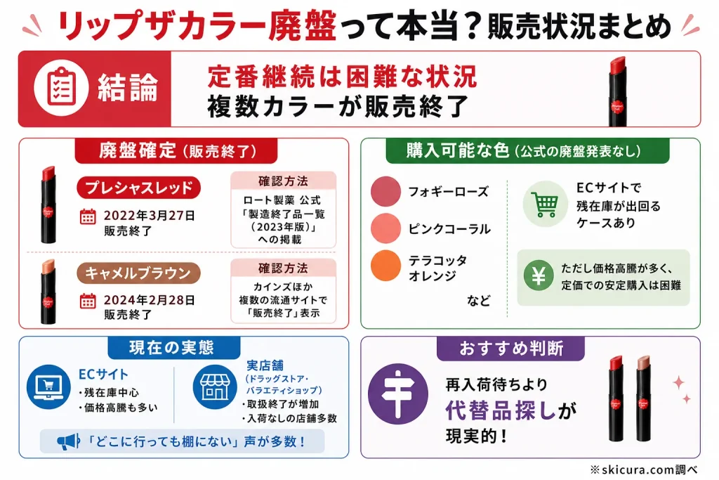 リップザカラーは廃盤になったの？現在の販売状況を確認