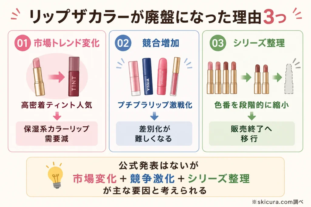 リップザカラーは廃盤になったか理由３つ