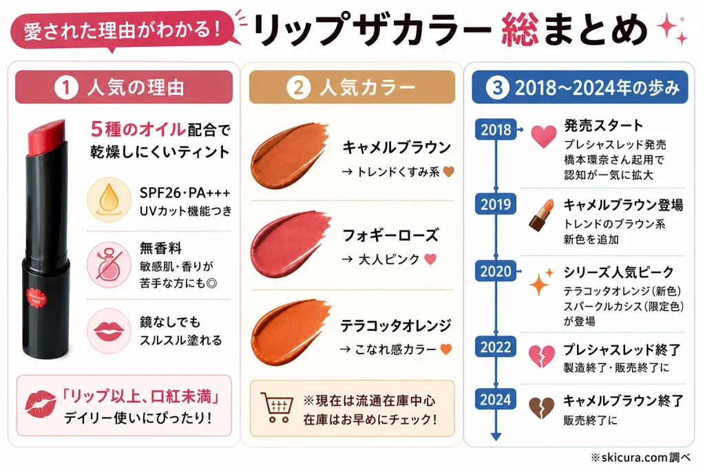 リップザカラーはなぜ人気だったのか理由