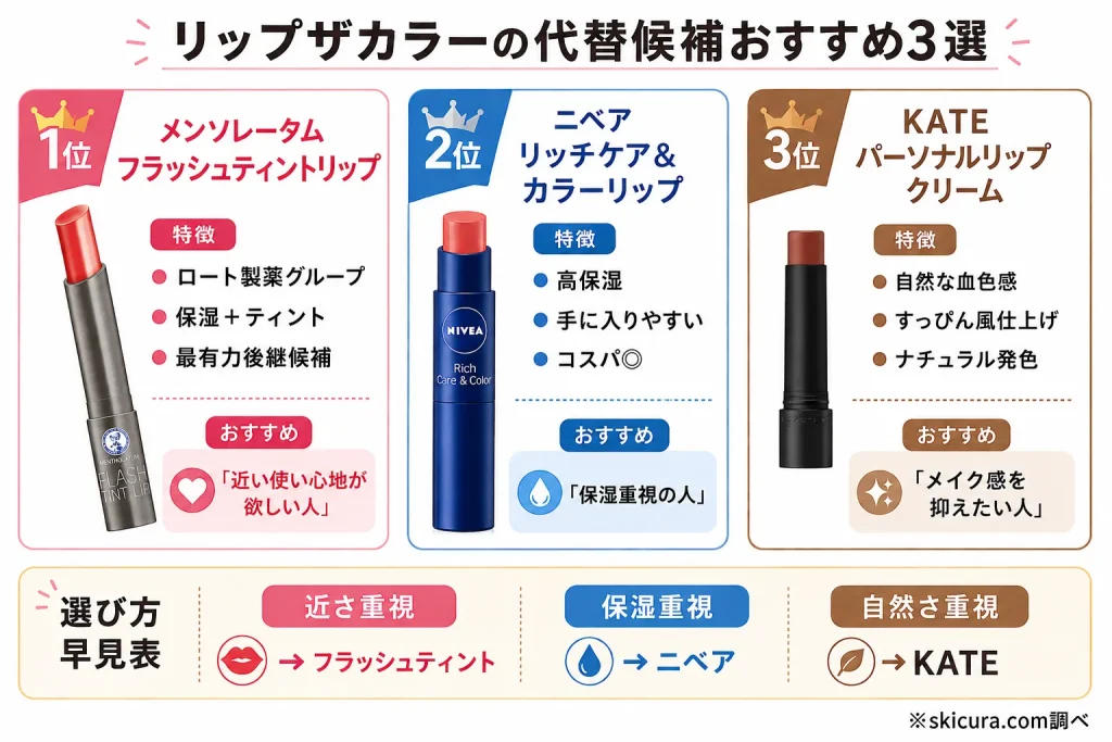 リップザカラーに近い代替品・後継候補Top3