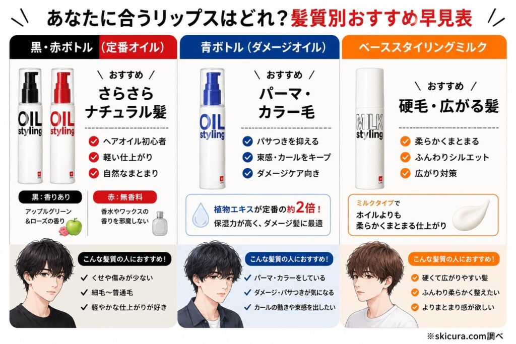 リップスのヘアオイルはどれがいい?パーマなど髪型・髪質別の結論