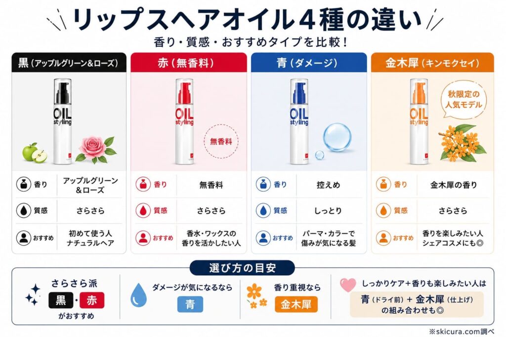リップスヘアオイルの違いを比較!青・黒・赤・金木犀の特徴