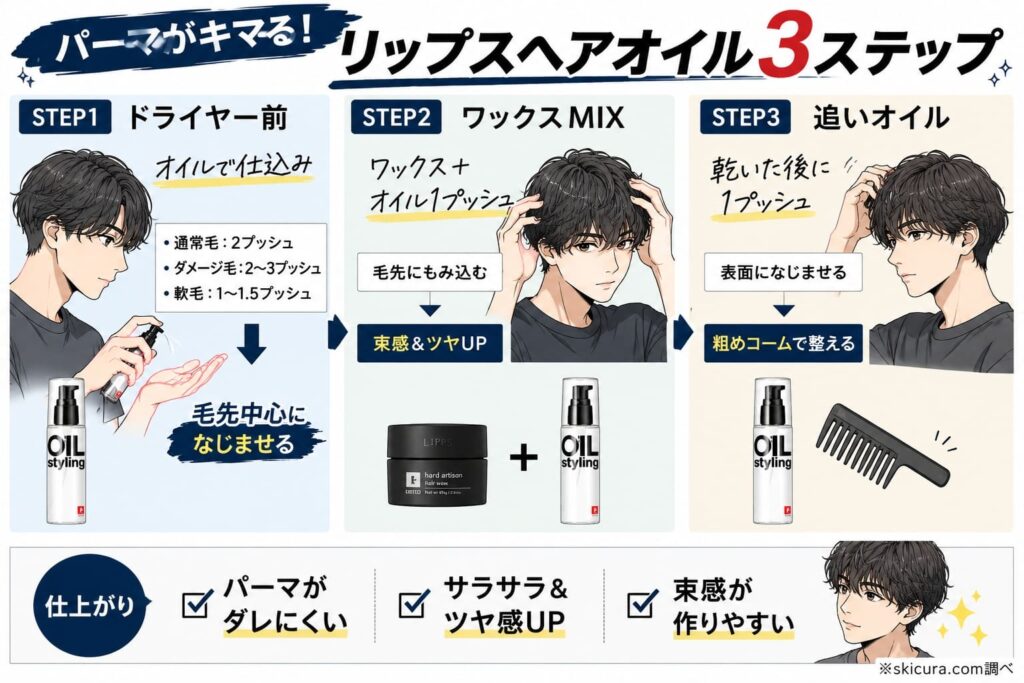 パーマ髪がダレない!リップスヘアオイルの正しい使い方とセット術