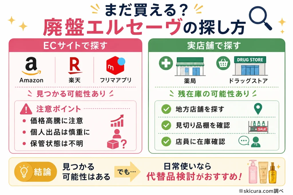 ロレアルエルセーヴはまだ手に入る？廃盤後どこで買えるか調べた