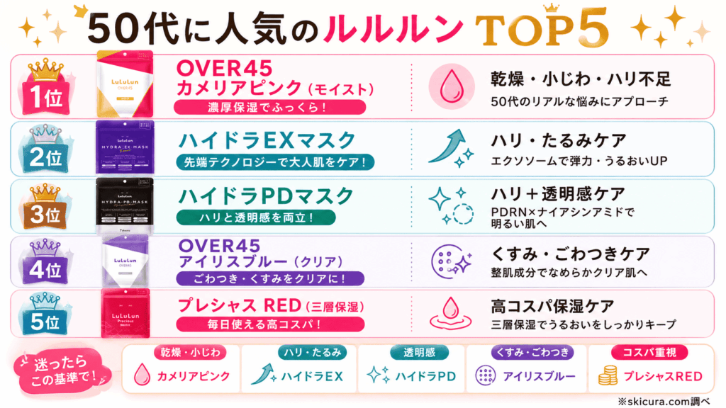 【50代に人気順】ルルルンのシートマスクおすすめランキング5