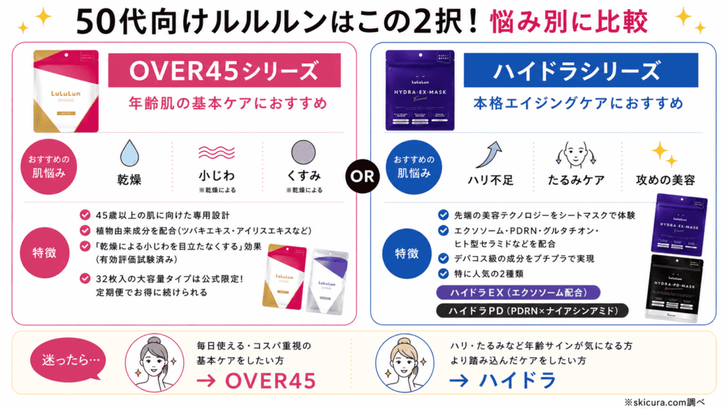 ルルルンは50代ならどれが一番いいか結論!悩みに合わせた2大シリーズ
