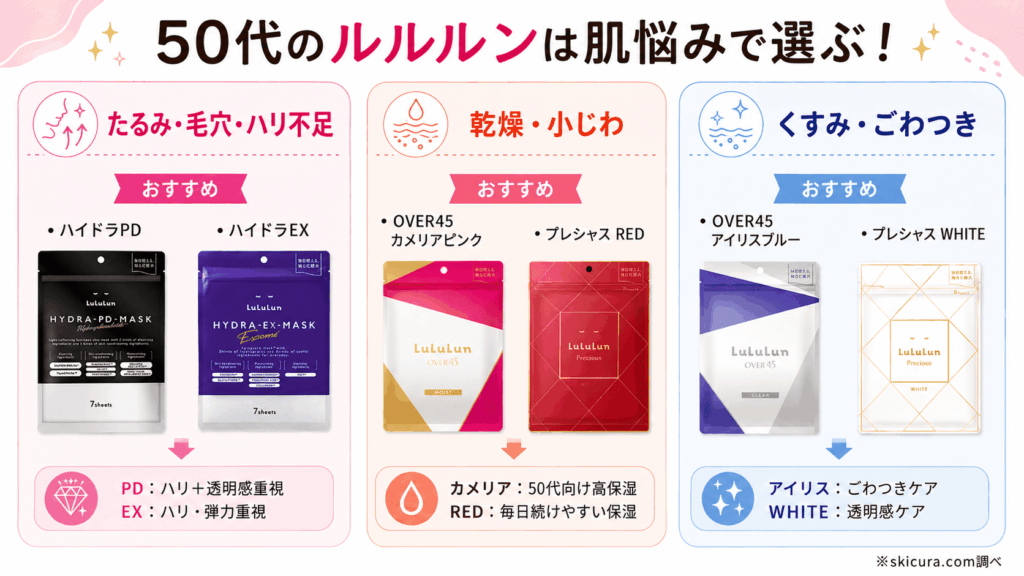 50代にぴったりのルルルンはどれ?肌悩みで選ぶ