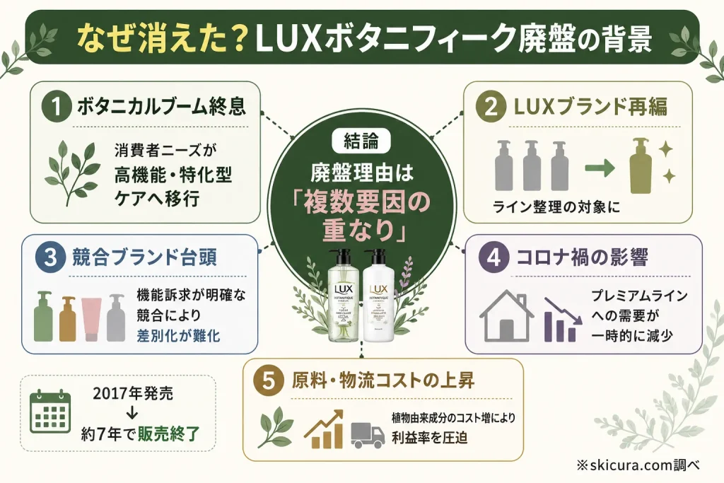 ラックスのボタニフィーク廃盤はなぜ?販売終了の5つの理由を考察